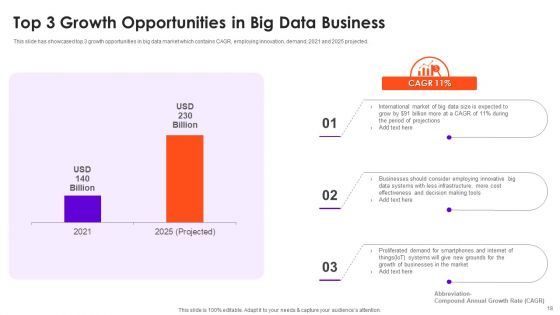 Business Opportunities Ppt PowerPoint Presentation Complete With Slides