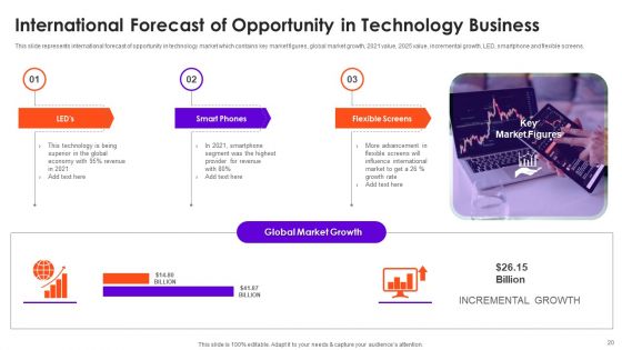 Business Opportunities Ppt PowerPoint Presentation Complete With Slides
