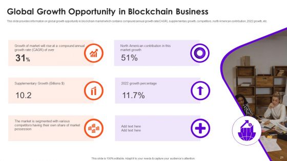 Business Opportunities Ppt PowerPoint Presentation Complete With Slides