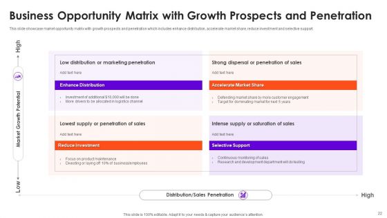 Business Opportunities Ppt PowerPoint Presentation Complete With Slides