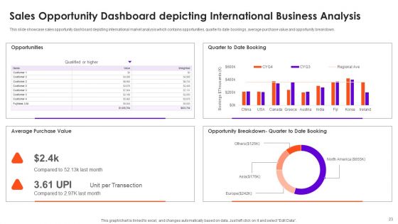 Business Opportunities Ppt PowerPoint Presentation Complete With Slides