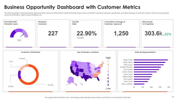 Business Opportunities Ppt PowerPoint Presentation Complete With Slides