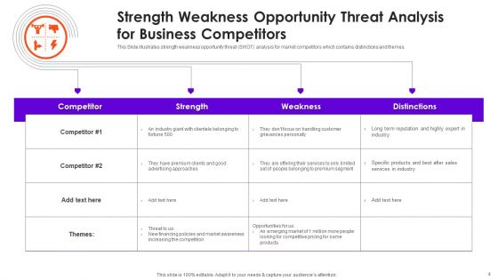 Business Opportunities Ppt PowerPoint Presentation Complete With Slides