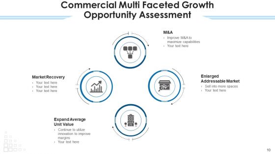 Business Opportunity Development Innovation Ppt PowerPoint Presentation Complete Deck With Slides