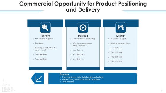 Business Opportunity Development Innovation Ppt PowerPoint Presentation Complete Deck With Slides