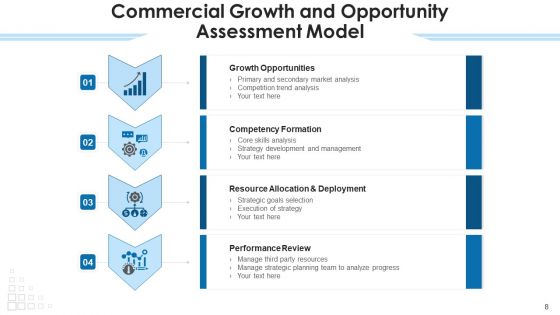 Business Opportunity Development Innovation Ppt PowerPoint Presentation Complete Deck With Slides