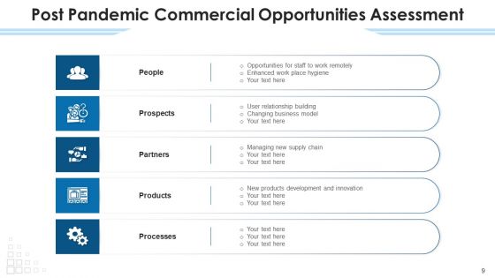 Business Opportunity Development Innovation Ppt PowerPoint Presentation Complete Deck With Slides