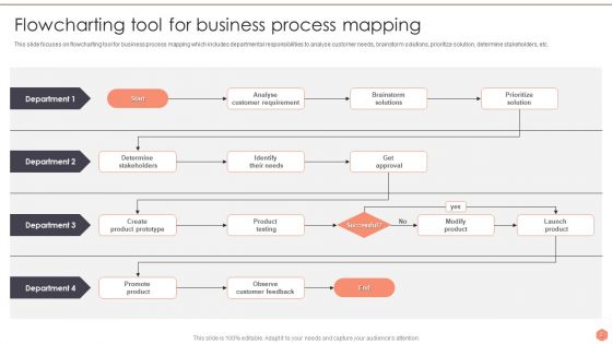 Business Optimization Techniques Ppt PowerPoint Presentation Complete Deck With Slides