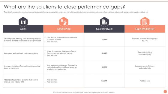 Business Optimization Techniques Ppt PowerPoint Presentation Complete Deck With Slides
