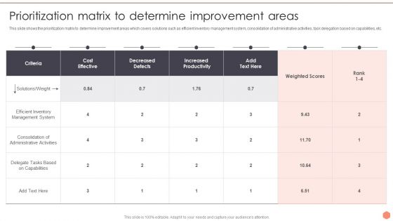 Business Optimization Techniques Prioritization Matrix To Determine Improvement Areas Designs PDF Business Optimization Techniques Prioritization Matrix To Determine Improvement Areas Designs PDF