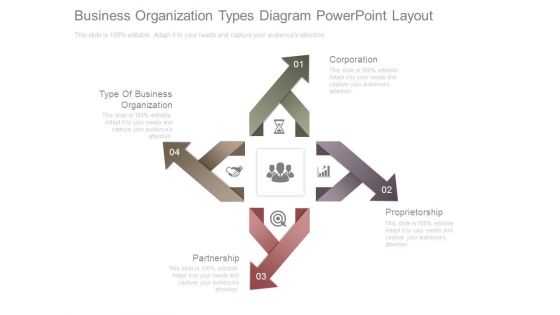Business Organization Types Diagram Powerpoint Layout