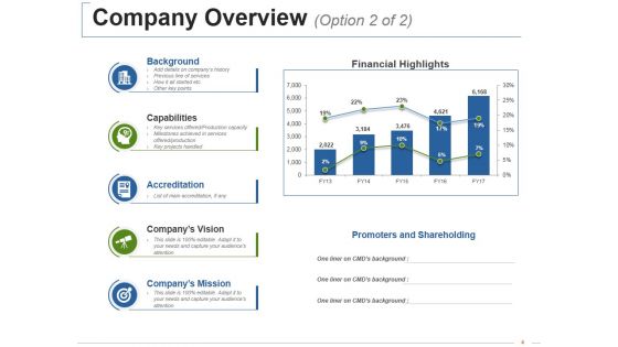 Business Overview Module Ppt PowerPoint Presentation Complete Deck With Slides