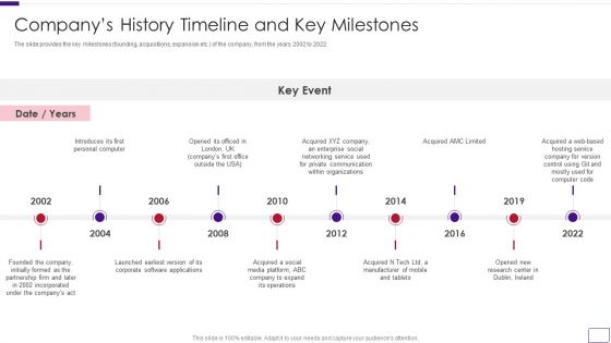 Business Overview Of A Technology Firm Companys History Timeline And Key Milestones Formats PDF