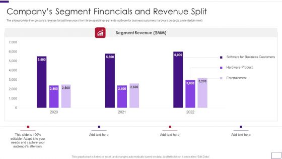 Business Overview Of A Technology Firm Companys Segment Financials And Revenue Split Structure PDF Business Overview Of A Technology Firm Companys Segment Financials And Revenue Split Structure PDF