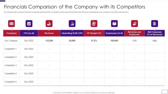 Business Overview Of A Technology Firm Financials Comparison Of The Company With Its Competitors Sample PDF