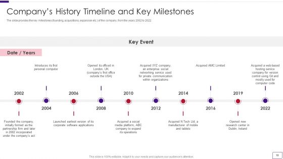 Business Overview Of A Technology Firm Ppt PowerPoint Presentation Complete With Slides