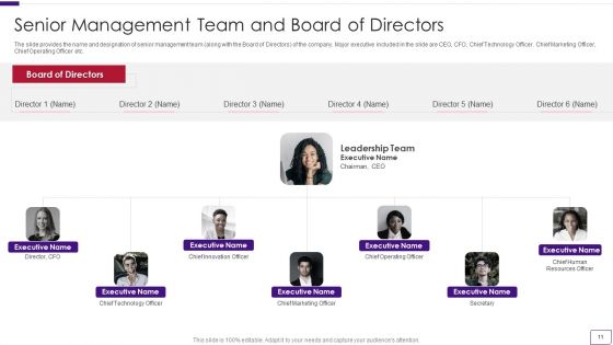 Business Overview Of A Technology Firm Ppt PowerPoint Presentation Complete With Slides