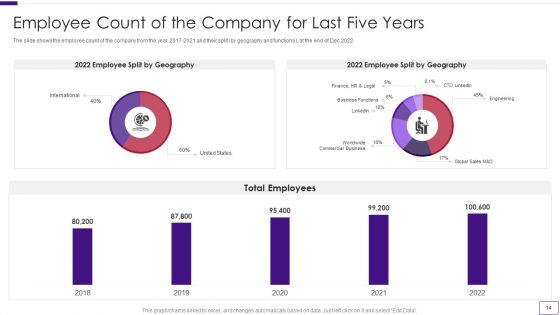 Business Overview Of A Technology Firm Ppt PowerPoint Presentation Complete With Slides