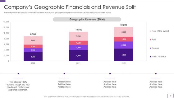 Business Overview Of A Technology Firm Ppt PowerPoint Presentation Complete With Slides