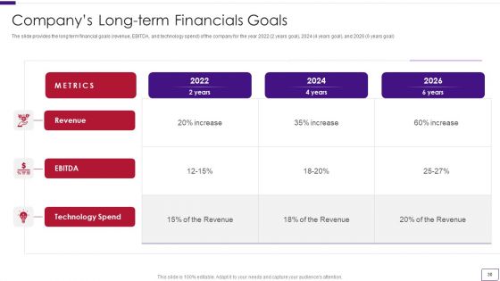Business Overview Of A Technology Firm Ppt PowerPoint Presentation Complete With Slides