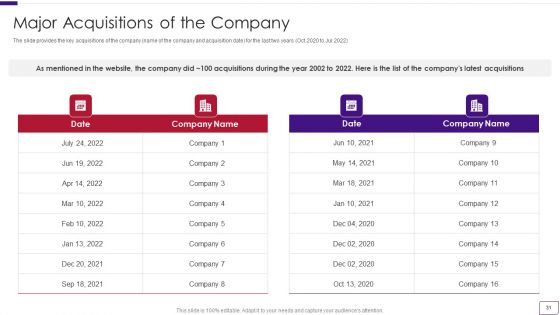 Business Overview Of A Technology Firm Ppt PowerPoint Presentation Complete With Slides