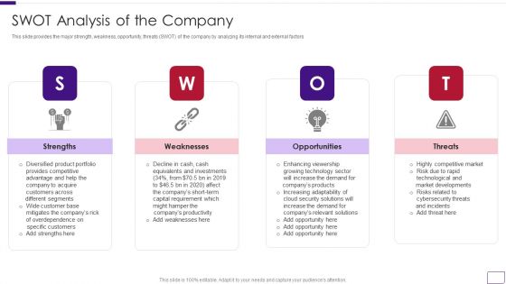 Business Overview Of A Technology Firm SWOT Analysis Of The Company Slides PDF