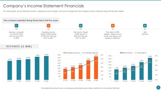 Business Overview Of An Information Technology Company Ppt PowerPoint Presentation Complete Deck With Slides