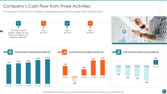 Business Overview Of An Information Technology Company Ppt PowerPoint Presentation Complete Deck With Slides
