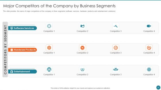 Business Overview Of An Information Technology Company Ppt PowerPoint Presentation Complete Deck With Slides