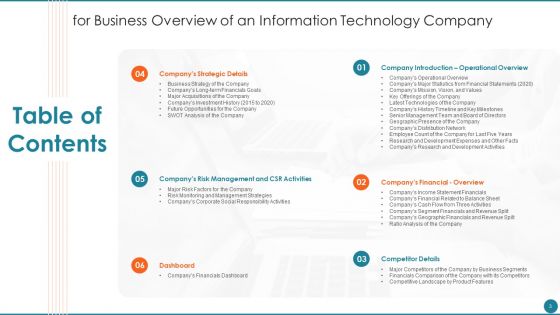 Business Overview Of An Information Technology Company Ppt PowerPoint Presentation Complete Deck With Slides