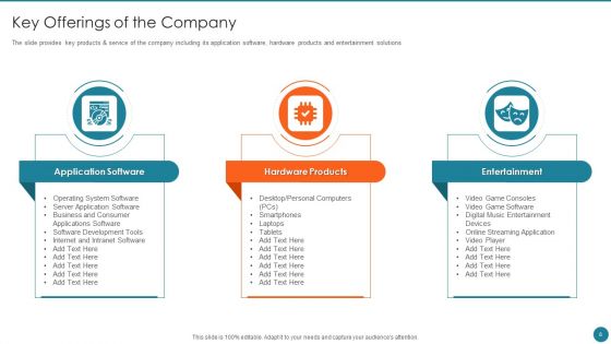 Business Overview Of An Information Technology Company Ppt PowerPoint Presentation Complete Deck With Slides