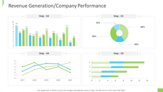 Business Overview PPT Slides Ppt PowerPoint Presentation Complete Deck With Slides