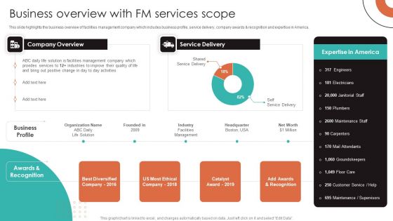 Business Overview With FM Services Scope Ideas PDF Business Overview With FM Services Scope Ideas PDF
