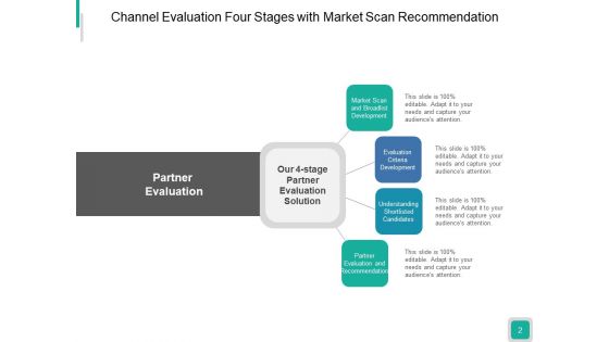 Business Partner Engagement Target Ppt PowerPoint Presentation Complete Deck
