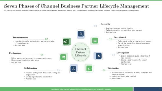 Business Partner Lifecycle Ppt PowerPoint Presentation Complete With Slides