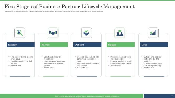 Business Partner Lifecycle Ppt PowerPoint Presentation Complete With Slides