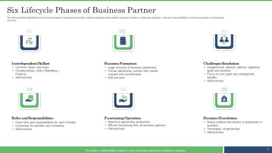 Business Partner Lifecycle Ppt PowerPoint Presentation Complete With Slides