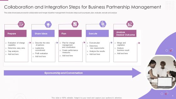 Business Partnership Management Ppt PowerPoint Presentation Complete With Slides