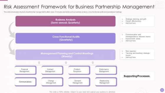 Business Partnership Management Ppt PowerPoint Presentation Complete With Slides
