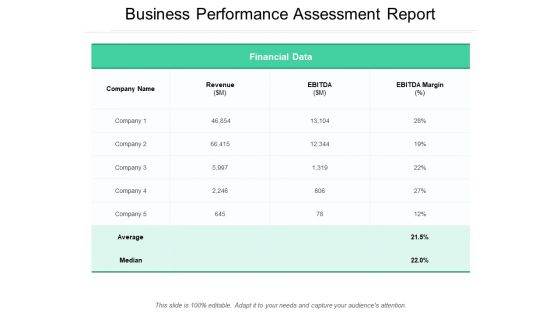 Business Performance Assessment Report Ppt PowerPoint Presentation Gallery Deck