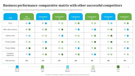 Business Performance Comparative Matrix With Other Successful Competitors Designs PDF