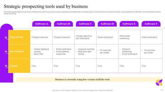 Business Performance Enhancement Strategy Through System Improvement Plan Ppt PowerPoint Presentation Complete Deck With Slides