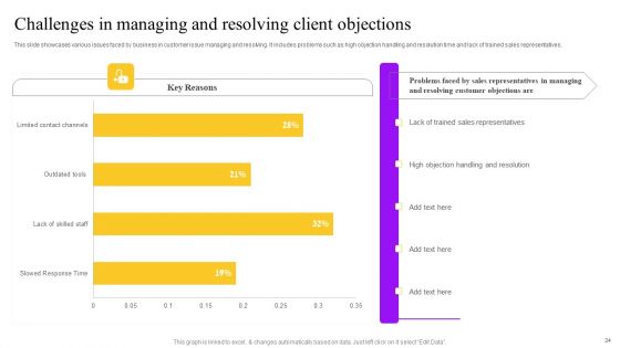 Business Performance Enhancement Strategy Through System Improvement Plan Ppt PowerPoint Presentation Complete Deck With Slides