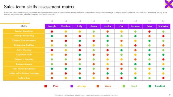 Business Performance Enhancement Strategy Through System Improvement Plan Ppt PowerPoint Presentation Complete Deck With Slides