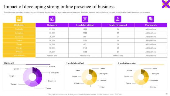 Business Performance Enhancement Strategy Through System Improvement Plan Ppt PowerPoint Presentation Complete Deck With Slides