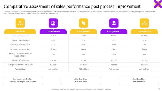 Business Performance Enhancement Strategy Through System Improvement Plan Ppt PowerPoint Presentation Complete Deck With Slides