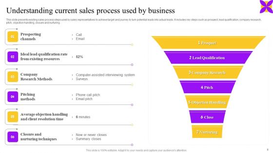 Business Performance Enhancement Strategy Through System Improvement Plan Ppt PowerPoint Presentation Complete Deck With Slides