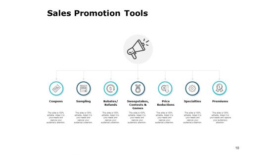 Business Performance Evaluation Ppt PowerPoint Presentation Complete Deck With Slides
