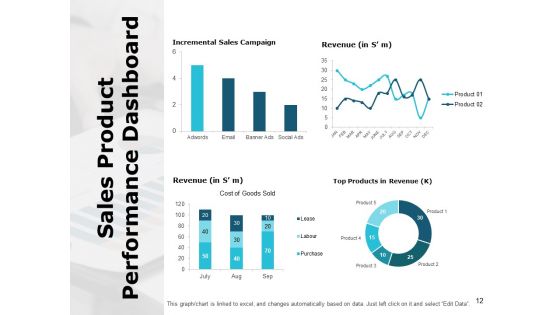 Business Performance Evaluation Ppt PowerPoint Presentation Complete Deck With Slides