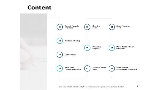 Business Performance Evaluation Ppt PowerPoint Presentation Complete Deck With Slides
